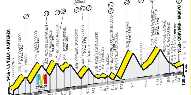 Maratona: Preparazione Mentale per la Grande Distanza