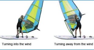Windsurf: Tecniche Base e Consigli per Principianti