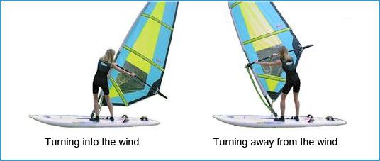 Windsurf: Tecniche Base e Consigli per Principianti