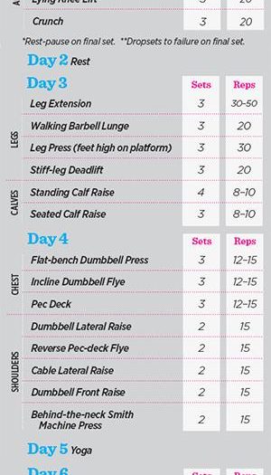 Bodybuilding: Programmi di Allenamento per la Massa