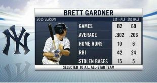 Baseball: Analisi Statistica dei Migliori Battitori
