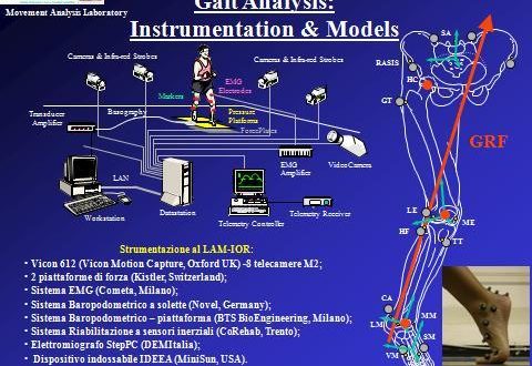 Tecnologie nei sistemi di analisi del movimento per nuotatori